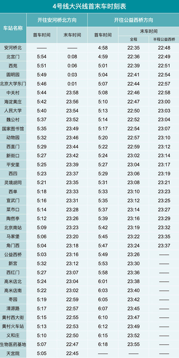 北京地铁4号线线路图及运营时间表