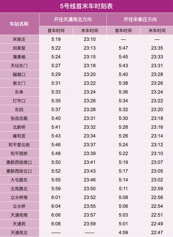 北京地铁5号线线路图及运营时间表