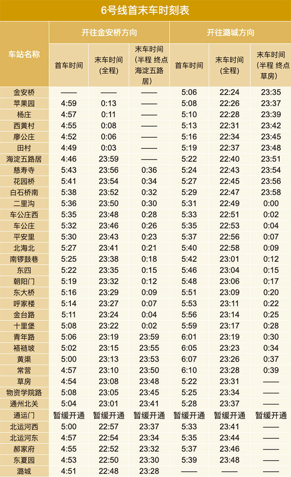 北京地铁6号线线路图及运营时间表