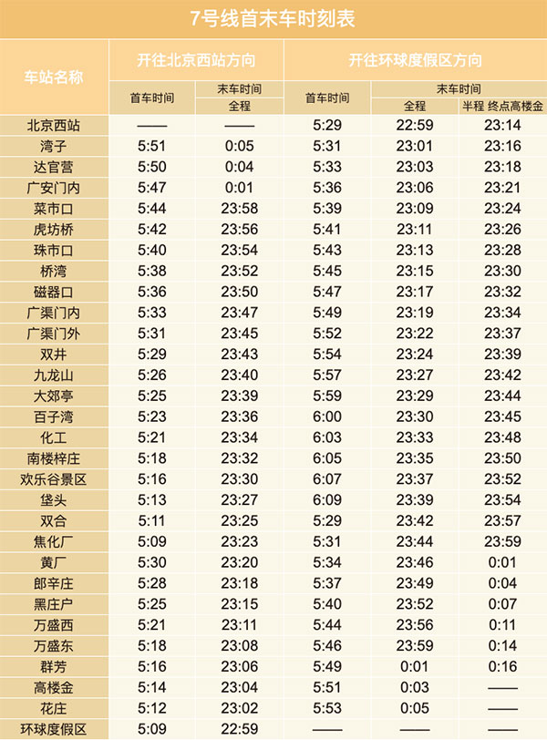 北京地铁7号线线路图及运营时间表