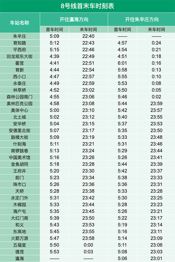 北京地铁8号线线路图及运营时间表