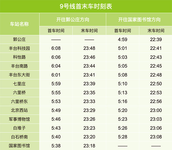 北京地铁9号线线路图及运营时间表