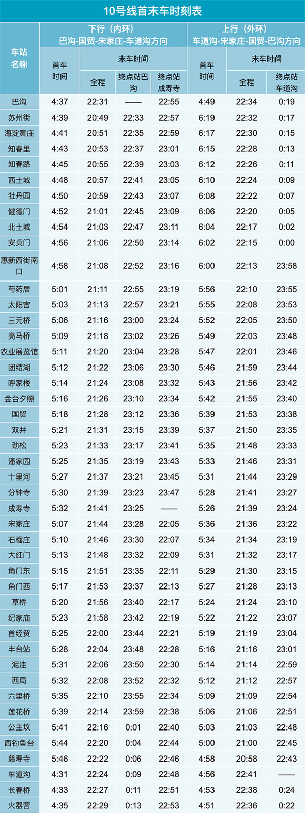 北京地铁10号线线路图及运营时间表