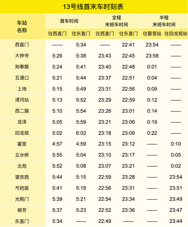 北京地铁13号线线路图及运营时间表