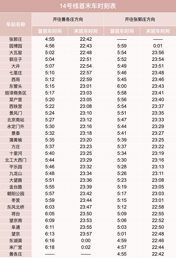 北京地铁14号线线路图及运营时间表