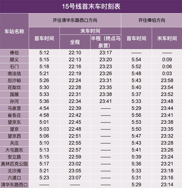 北京地铁15号线线路图及运营时间表