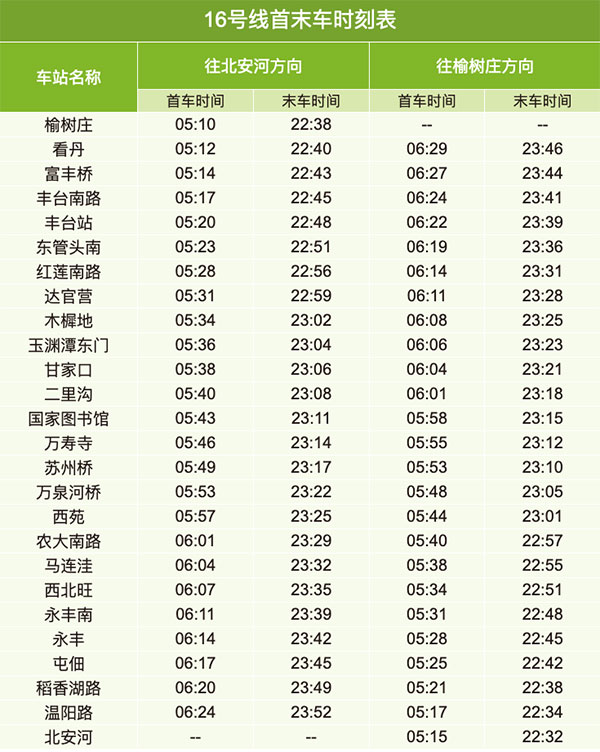 北京地铁16号线线路图及运营时间表