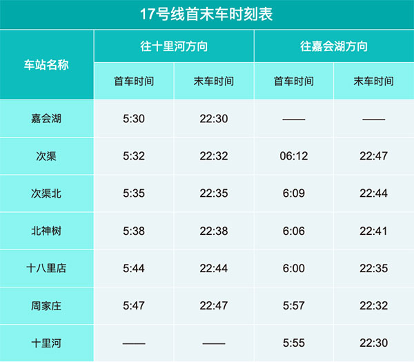 北京地铁17号线线路图及运营时间表
