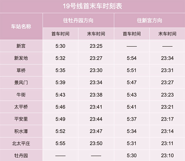北京地铁19号线线路图及运营时间表