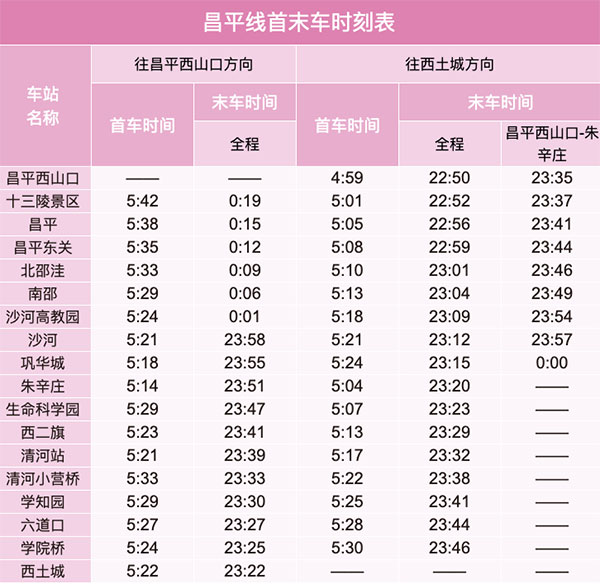 北京地铁昌平线线路图及运营时间表