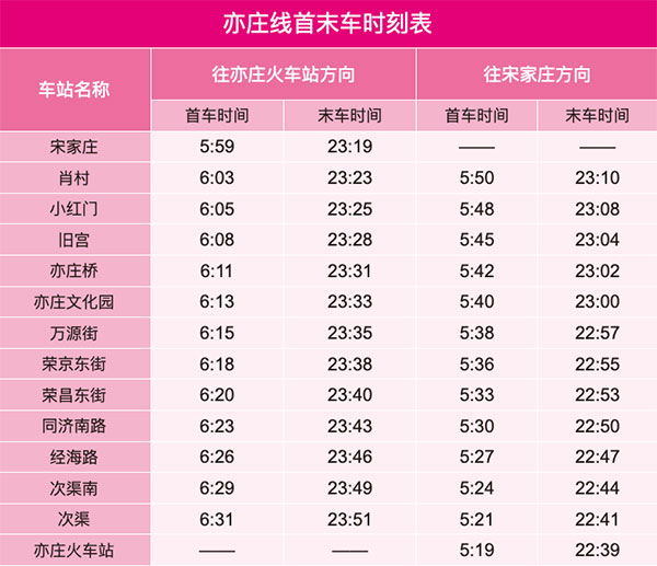 北京地铁亦庄线线路图及运营时间表