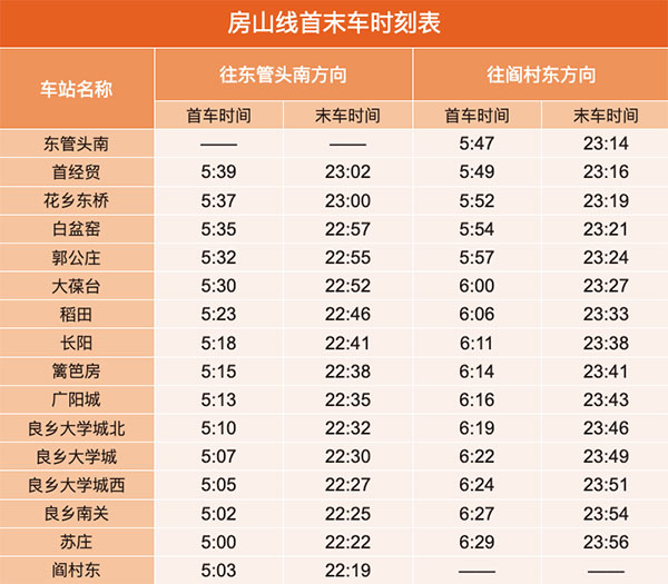 北京地铁房山线线路图及运营时间表