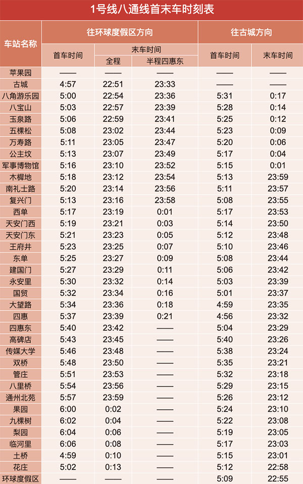 北京地铁1号线线路图及运营时间表