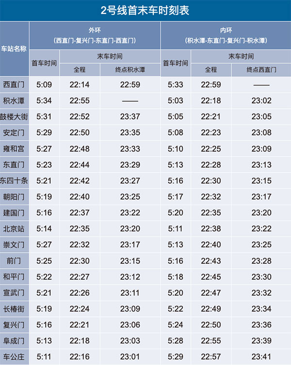 北京地铁2号线线路图及运营时间表